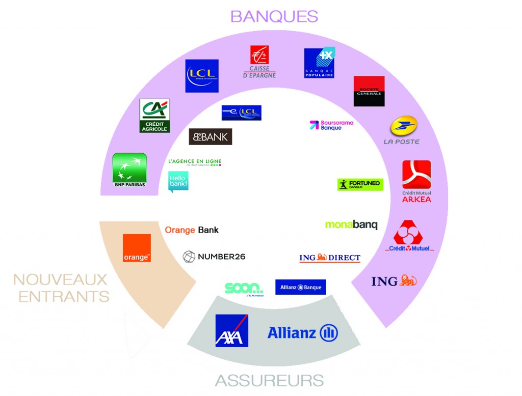 Panorama banques en ligne