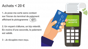 paiement sans contact par carte bancaire moins de 20 euros