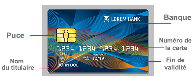 carte bancaire