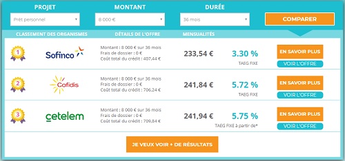 comparateur de crédit