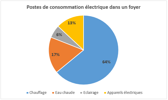 comparateur électricité