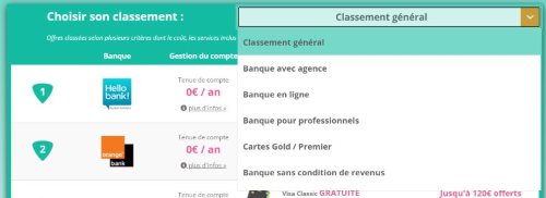classement des banques