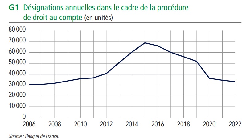 droit au compte