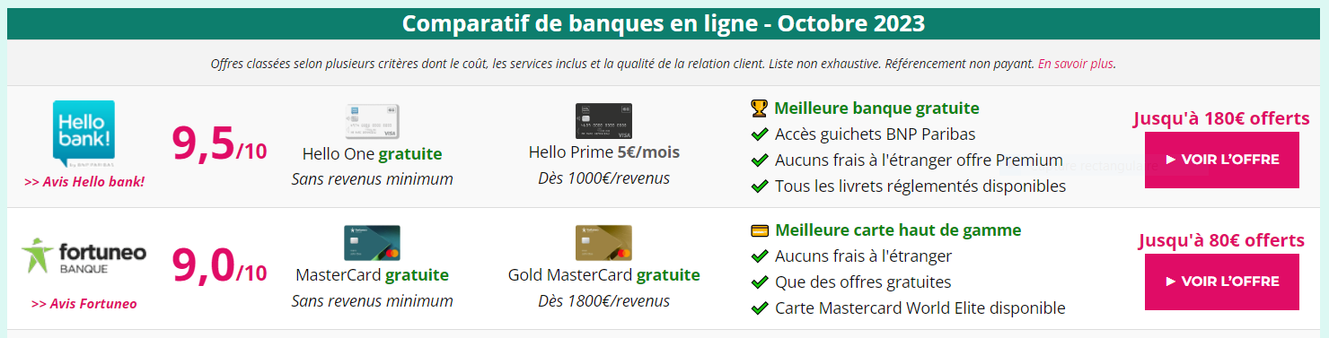 comparatif de banques en ligne